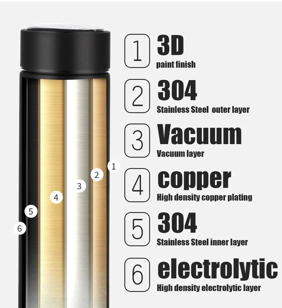 TLBS Smart Flask Vacuum Insulated Water Bottle with LED Temperature Display Hot and Cold Water Bottle 500 ml Thermos Double Stainless Steel Wall