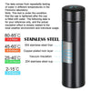 TLBS Smart Flask Vacuum Insulated Water Bottle with LED Temperature Display Hot and Cold Water Bottle 500 ml Thermos Double Stainless Steel Wall