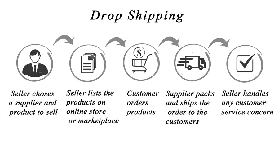 Same Day Dropshipping Services Pan India- Amazon, Flipkart, Meesho, Instagram, Facebook