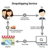 Same Day Dropshipping Services Pan India- Amazon, Flipkart, Meesho, Instagram, Facebook